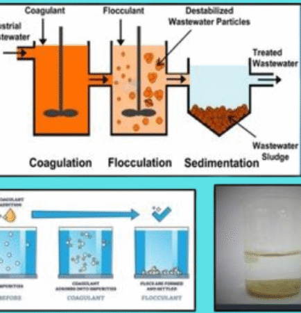 Flocculation and coagulation
