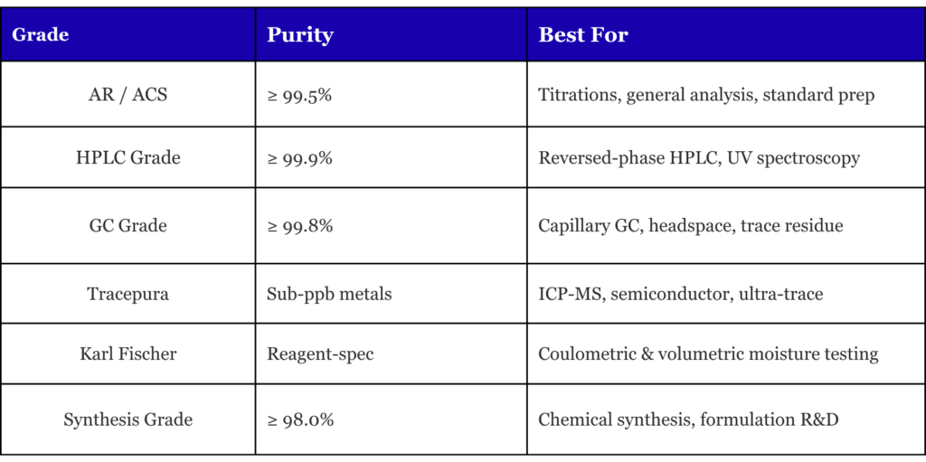 Specialty Chemicals