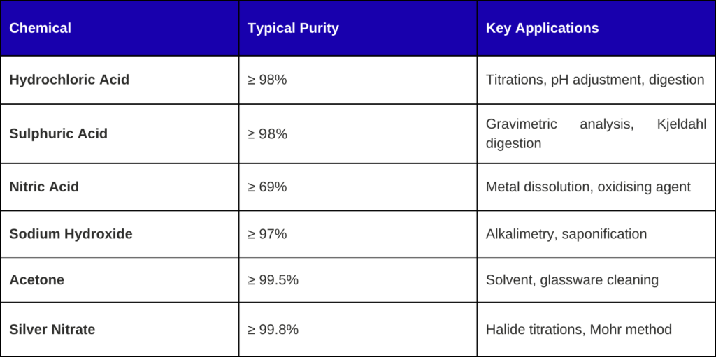 Laboratory Chemicals & Reagents